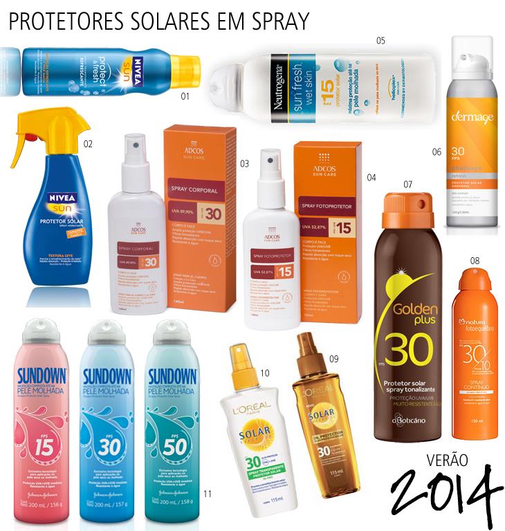 Protetores Solares Spray