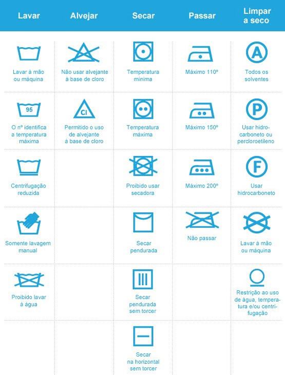 como conservar roupas