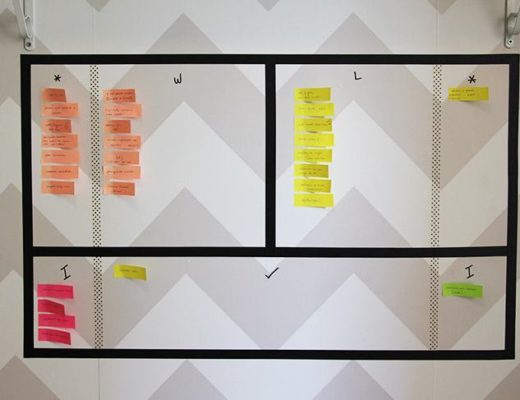 quadro de planejamento