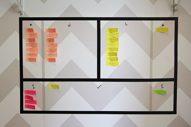 quadro de planejamento