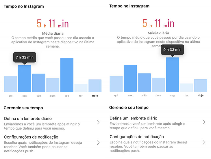 Quanto tempo você passa no Instagram" Fiquei uma semana olhando o app o mínimo possível – será que deu"